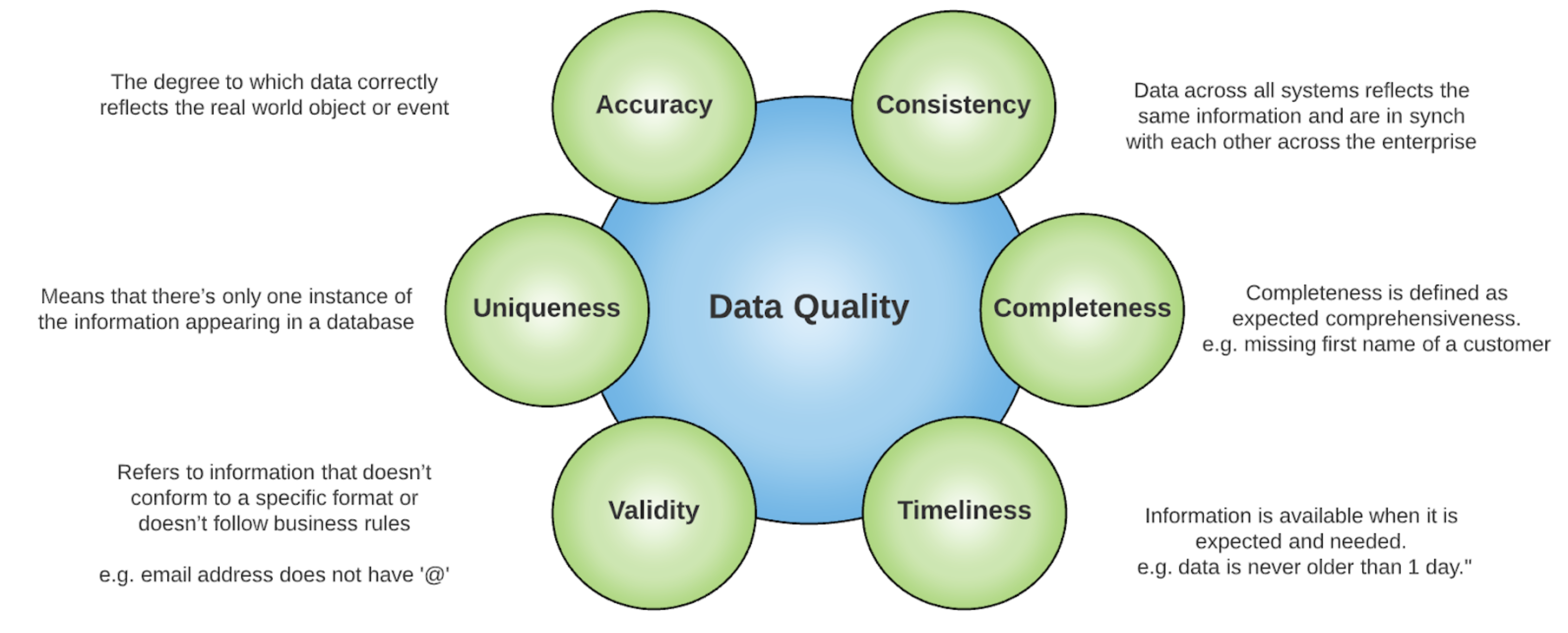 DataQualityKPIs