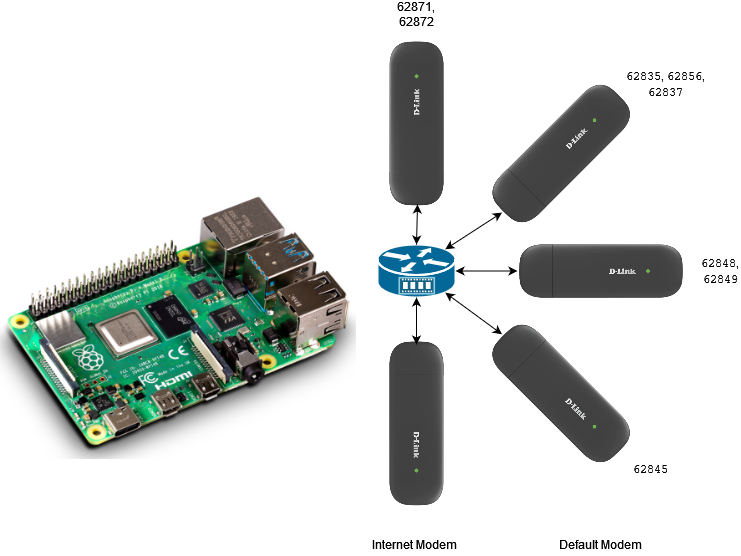 Prefix-Based Routing