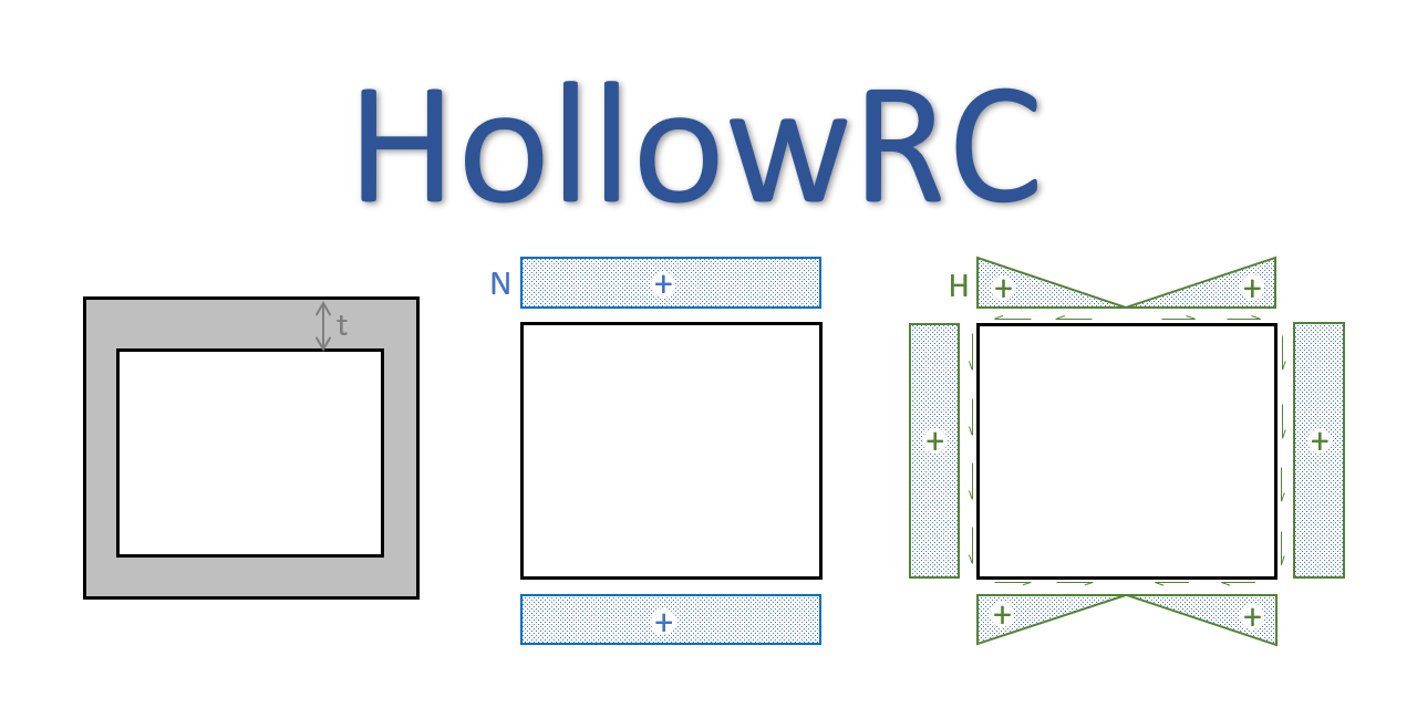 HollowRC