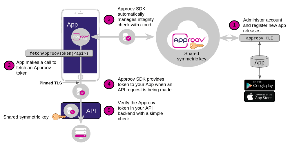 quickstart-java-spring-token-check