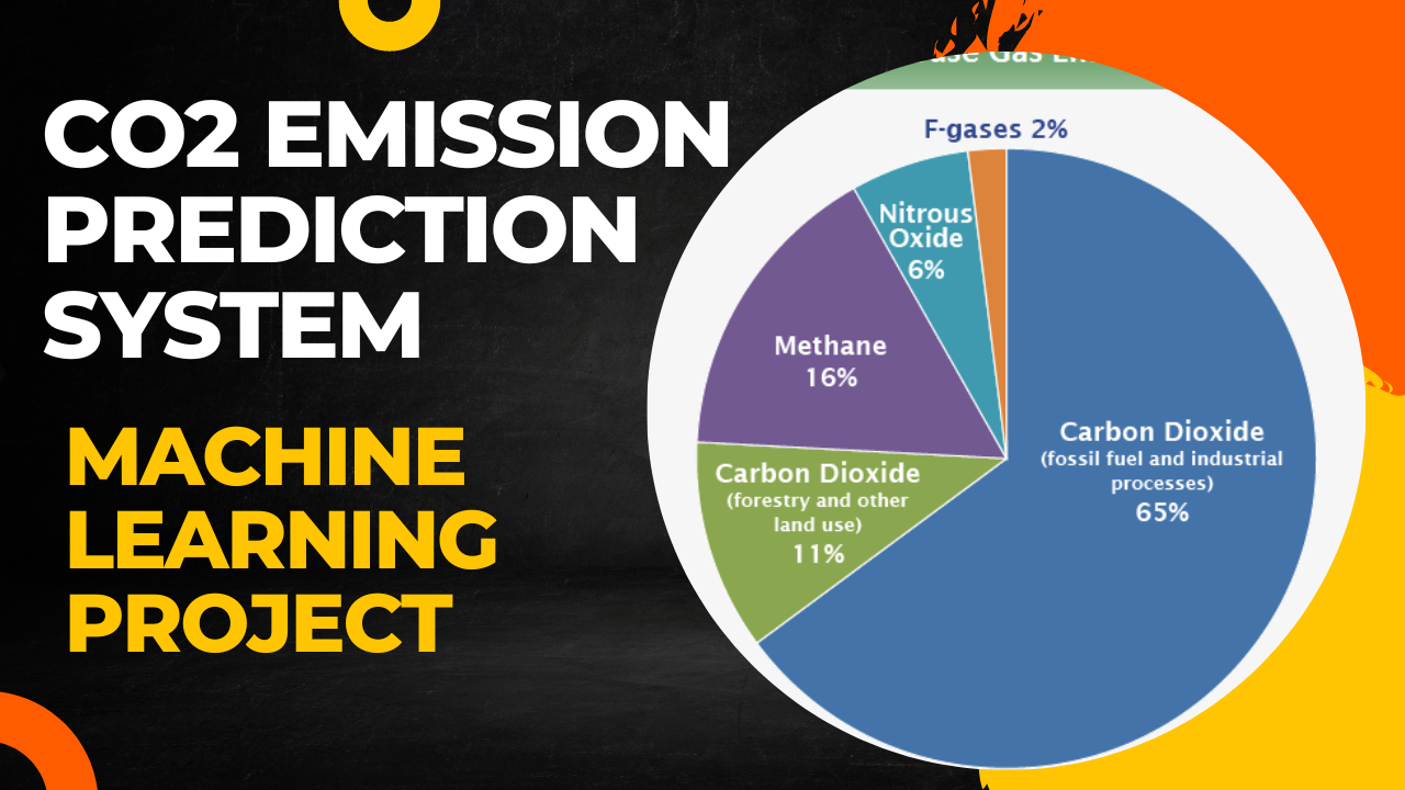 Co2-Emission-Prediction-Using-Machine-Learning