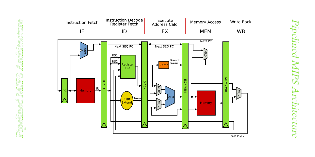 FUM-Computer-Architecture-Pipelined-MIPS-Processor