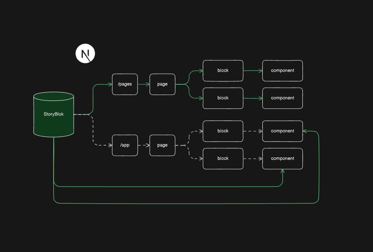 canary-components