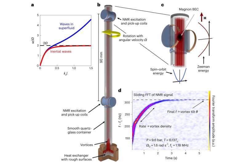 Building an understanding of quantum turbulence from the ground up