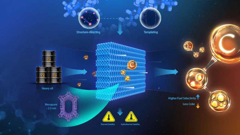 Breakthrough zeolite structure unleashes superior heavy oil cracking efficiency