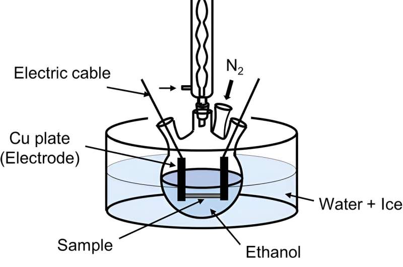 Nanotubes get a boost: Liquid-phase synthesis unlock efficient production