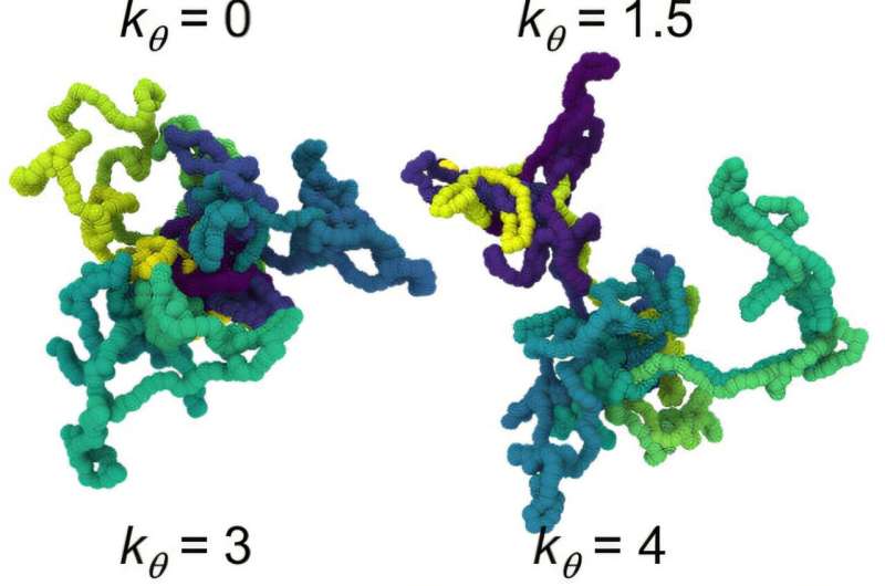 A solid step for polymer rings