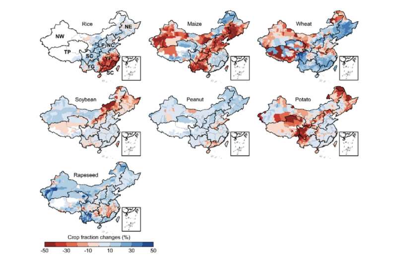 Crop switching for climate change in China