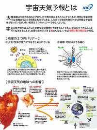 宇宙天気パネル