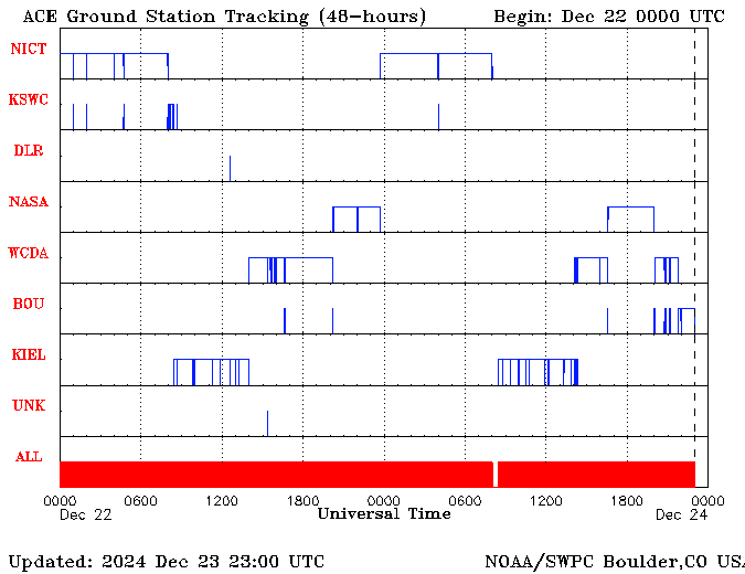 Forty-Eight Hour Plot