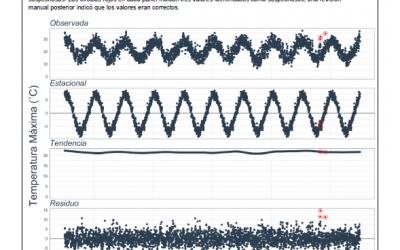 Publicada la actualización del reporte “Descripción de la base de datos climáticos diarios y los controles de calidad implementados en el Centro Regional del Clima para el Sur de Sudamérica”