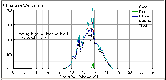 Cloudy sky winter radiation