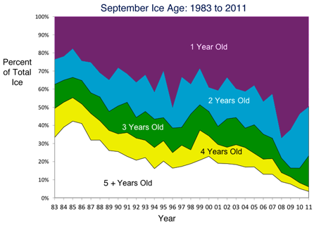 NSIDC Sept