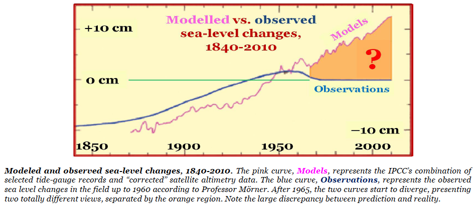 Morner sea level delusion