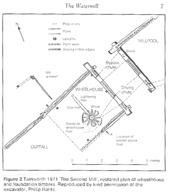 [IMG Plan of a Wheel House]