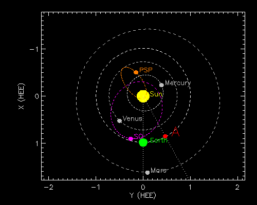 Plot of spacecraft positions