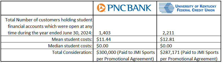 Table to show PNC and UKFCU costs