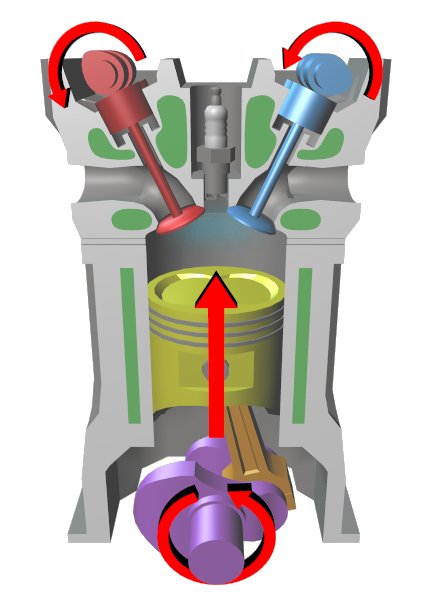 File:Four stroke cycle compression.jpg