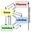 euskara • Basque