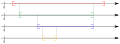 Illustration zu verschachtelten Intervallen