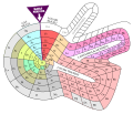 Thumbnail for File:Elementspiral (polyatomic)-id.svg