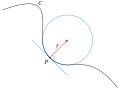 Osculating circle.svg