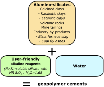 File:GP-cement-ingredients.svg