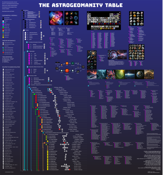 File:Astrogeomanity Table Theory.png