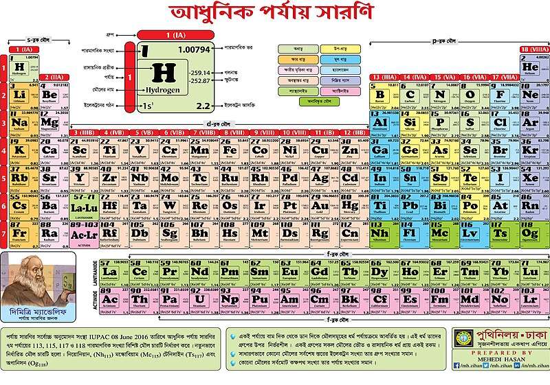 File:Periodic Table by Mehedi Hasan.jpg