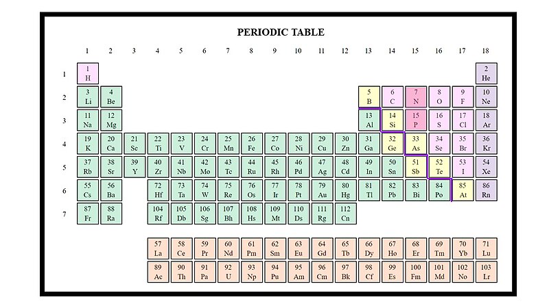 File:Periodic Chart of Elements.jpg