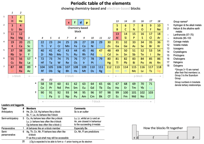 File:Chemical PT.png