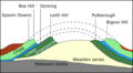 Western Weald geology