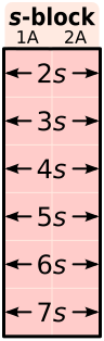 File:Alkali and alkaline earth metals.svg