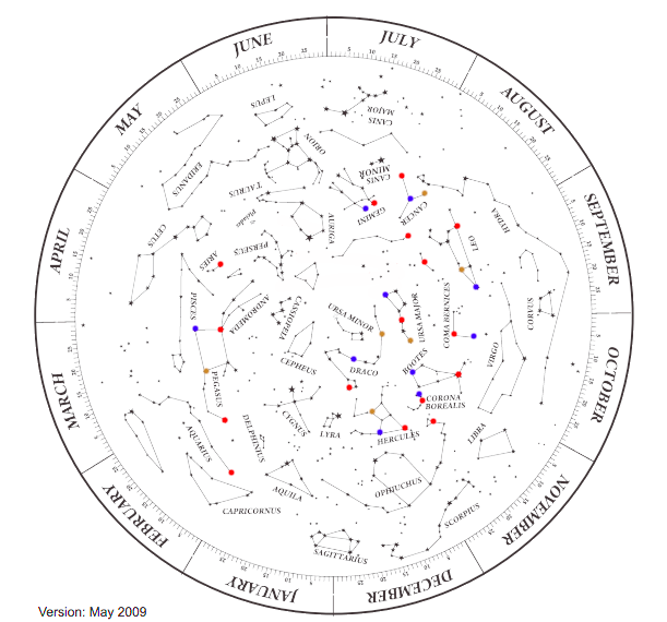 A star chart with specific stars marked as dots of different colors