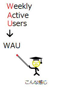 WAU3