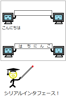 シリアルインタフェース5