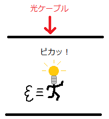 Wavelength Division Multiplexing（ウェイブレングス・ディビジョン・マルチプレクシング）2