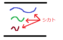 Wavelength Division Multiplexing（ウェイブレングス・ディビジョン・マルチプレクシング）4