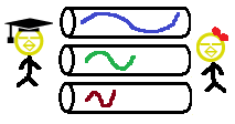 Wavelength Division Multiplexing（ウェイブレングス・ディビジョン・マルチプレクシング）6