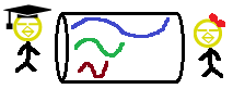 Wavelength Division Multiplexing（ウェイブレングス・ディビジョン・マルチプレクシング）8