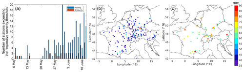 https://wcd.copernicus.org/articles/1/325/2020/wcd-1-325-2020-f03