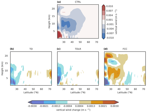 https://wcd.copernicus.org/articles/2/1093/2021/wcd-2-1093-2021-f05