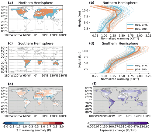 https://wcd.copernicus.org/articles/2/1093/2021/wcd-2-1093-2021-f11