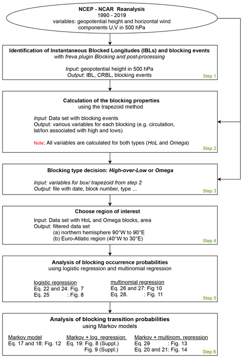 https://wcd.copernicus.org/articles/2/927/2021/wcd-2-927-2021-f02