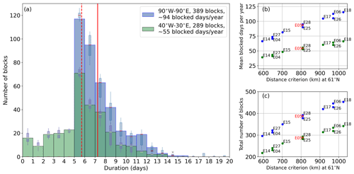 https://wcd.copernicus.org/articles/2/927/2021/wcd-2-927-2021-f05