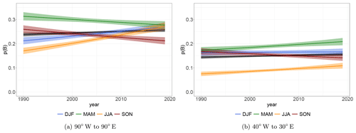 https://wcd.copernicus.org/articles/2/927/2021/wcd-2-927-2021-f07