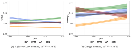 https://wcd.copernicus.org/articles/2/927/2021/wcd-2-927-2021-f10