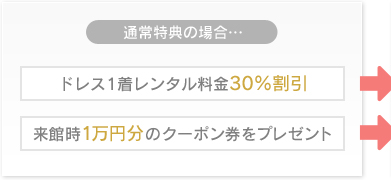 通常特典の場合　ドレス1着レンタル料金30％割引　来館時1万円分のクーポン券をプレゼント