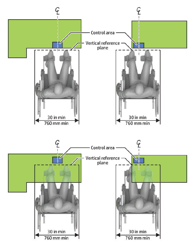 graphical representation of dimensions for vertical plane forward reach