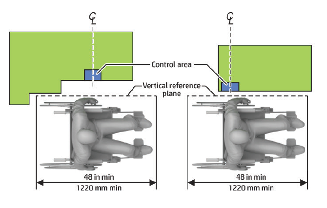 graphical representation of dimensions for vertical plane side reach